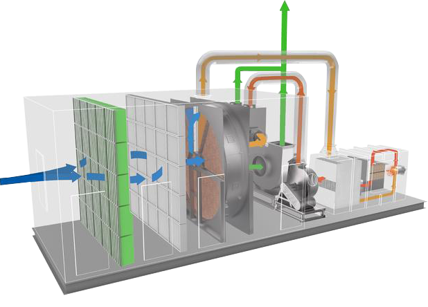 RCO、RTO、沸石轉輪三種廢氣處理設備工作原理如何？有什么不同？